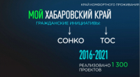 До полумиллиарда рублей увеличат поддержку гражданских инициатив краевые власти к 2026 году