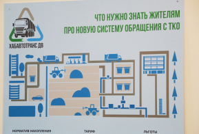 Офис регоператора по ТКО открылся в Переяславке