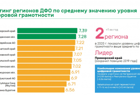 Проявить свою цифровую зрелость призывают краевые власти жителей региона